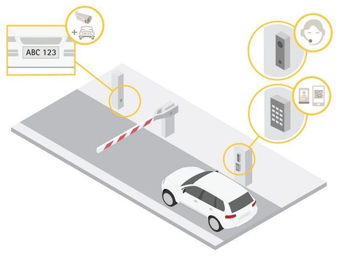 Development Status Of Foreign Parking Lot Systems